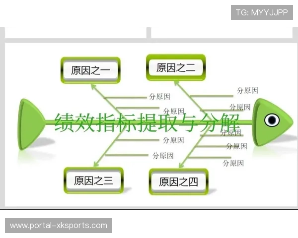 质量KPI体系重构,过程指标与结果指标并重 质量KPI体系重构,过程指标与结果指标并重