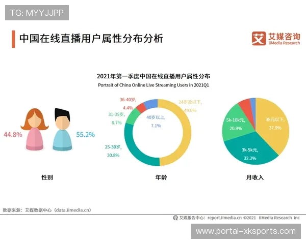 轻量化直播架构本季度受到青睐 使得中小型体育活动管理也能达成专业规格